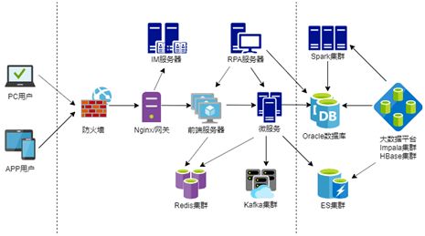 基于大数据的智能化客户服务平台 数据处理服务的核心作用