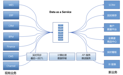 企业数据现状分析 实时数据的重要性及其价值挖掘