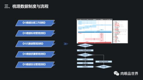 集团数据管控与数据治理解决方案 构建高效、安全的数据处理服务