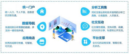 数据可视化双雄 Tableau与思迈特软件SmartBI的对比与选择