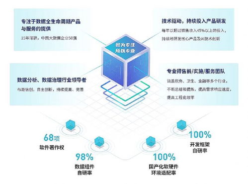 数据处理服务行业动态 技术创新与应用场景拓展并行