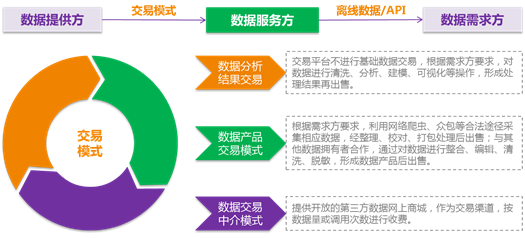 区块链技术赋能 明朝万达如何助力大数据安全共享与交易
