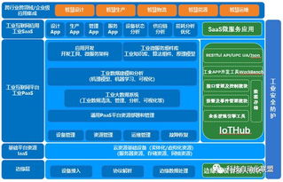 数据处理服务——电子智能工厂构建的关键要素