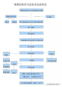 成都市法拍房数据处理中心 专业服务，数据驱动法拍新生态