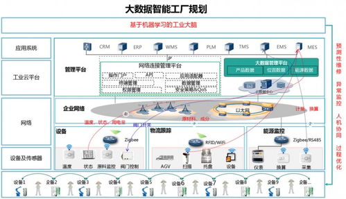浅谈固建机器人智能建造综合解决方案的开发与背景
