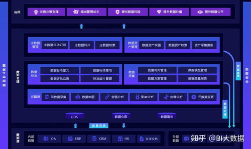 大数据资产管理总体功能框架下的数据处理服务